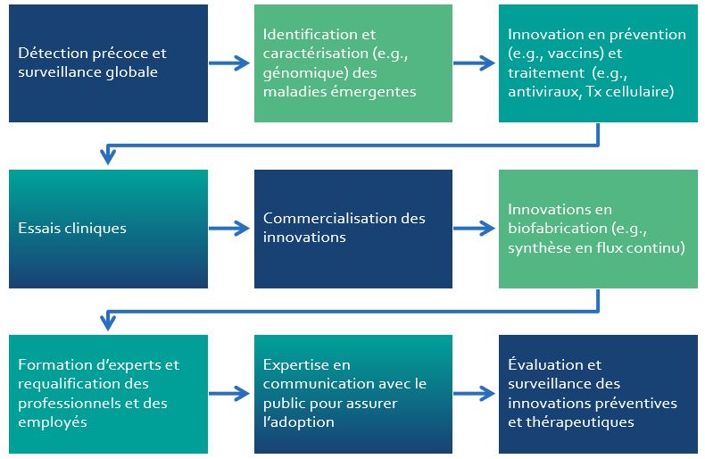 prgscienfr